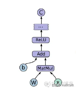 三分钟读懂tensorflow！_c++